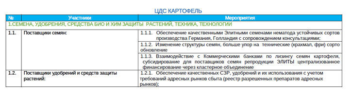 ПУТИ РЕШЕНИЯ ПРОБЛЕМ В СЕКТОРЕ КАРТОФЕЛЕВОДСТВА